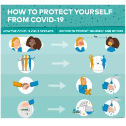 How to Protect Yourself from COVID-19