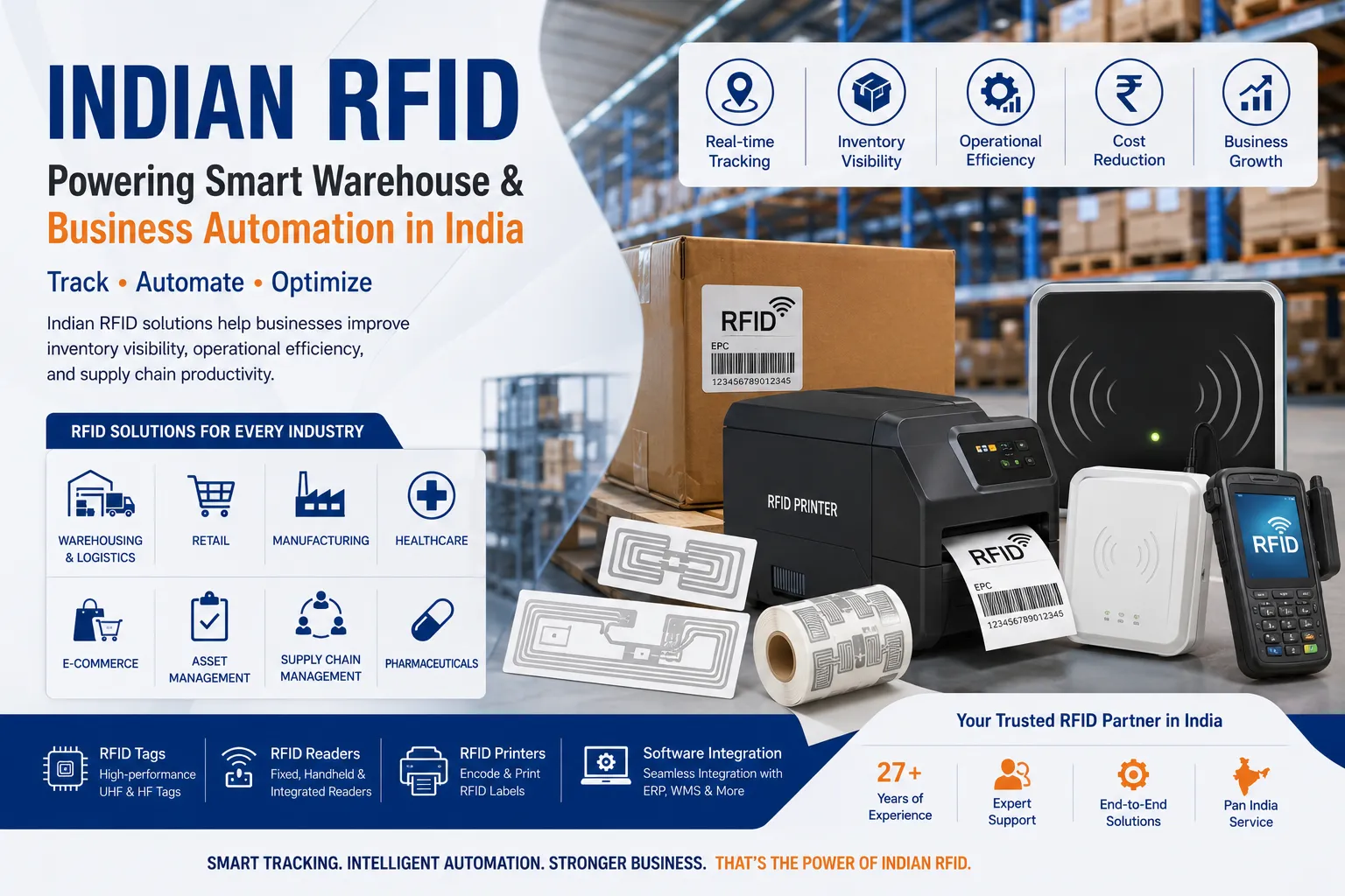 Indian RFID – Transforming Smart Warehouse & Business Automation in India