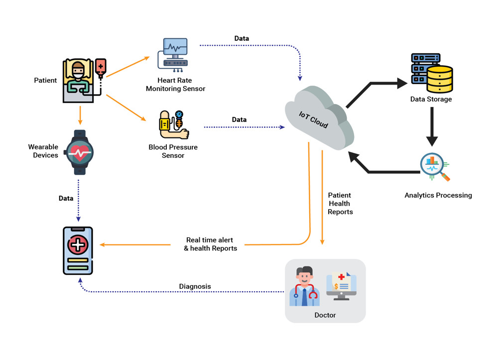RFID Asset Tracking in Hospitals: Equipment, Linen and Patient Wristbands