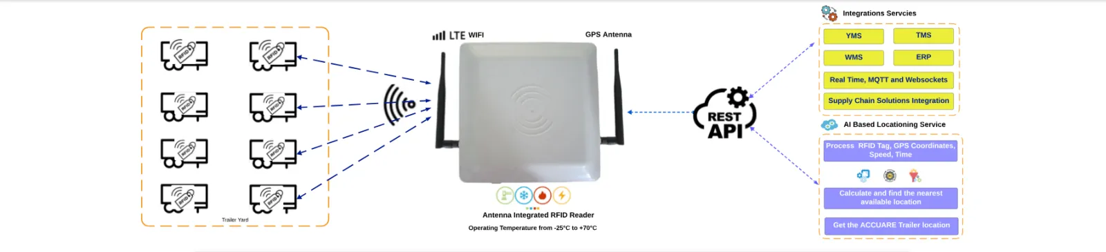 Linear polarised antennas